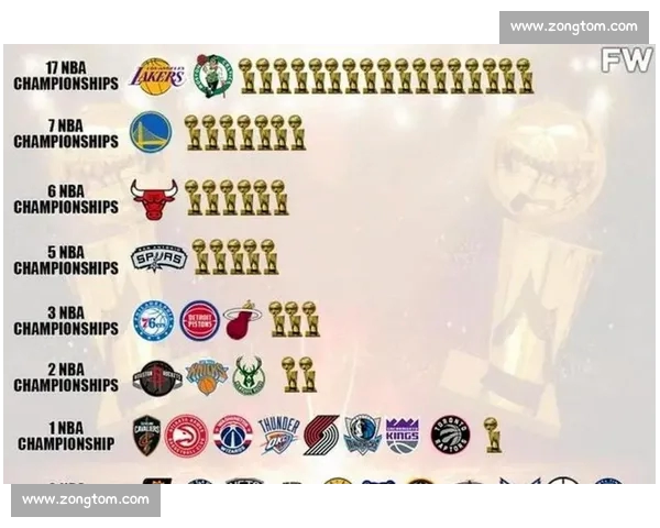 围绕NBA主客场战绩差异的数据挖掘与球队胜负趋势综合分析研究