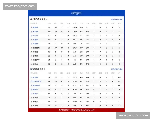 最新赛季NBA战况解析及球星表现深度评测全记录 最新赛季NBA战况解析及球星表现深度评测全记录