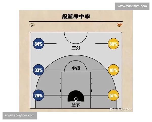 篮球赛前数据分析：如何通过球员表现与战术趋势预测比赛胜负走势