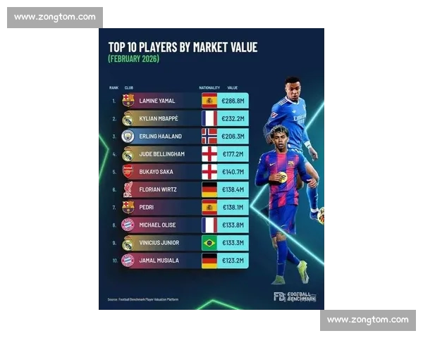 全球足球排名最新榜单揭晓 强队争夺激烈 新兴球队崭露头角