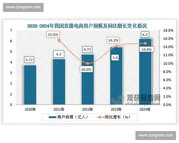 电竞直播盛宴全景解读深度分析行业未来发展与挑战